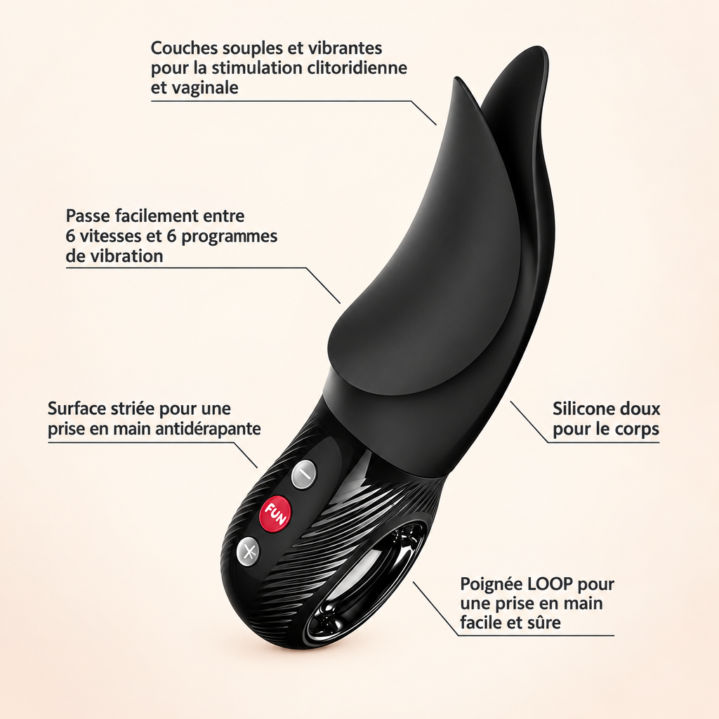 Infographie produit harmonisée
